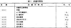 ��ȼ�����������鷽��