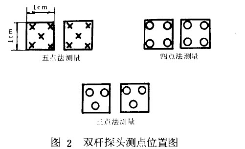 ����Ϳп��п�Ͻ�Ϳ�������鷽��