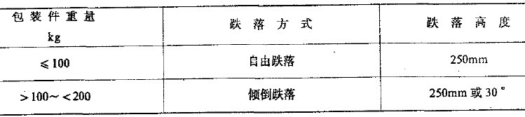 ���������������鷽��֮��������