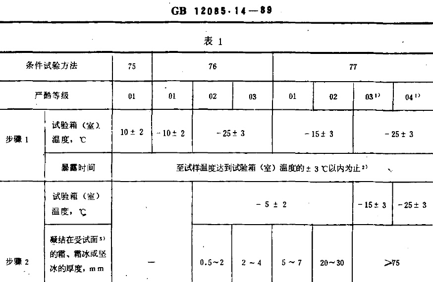 �������鷽��¶,˪,��