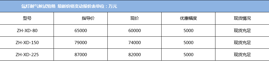 믵�������������۸�䶯���۱�