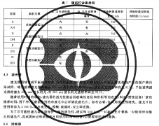 �����˹������ϻ����鷽��̼����